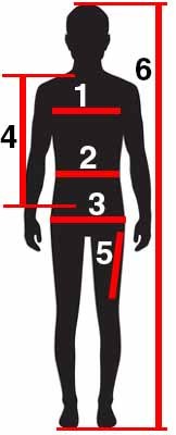 Größentabelle Schaubild - Ein Mann mit Körperregionen und zugeordneten Zahlen (1-6)